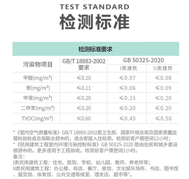 GB/T18883与GB50325标准要求